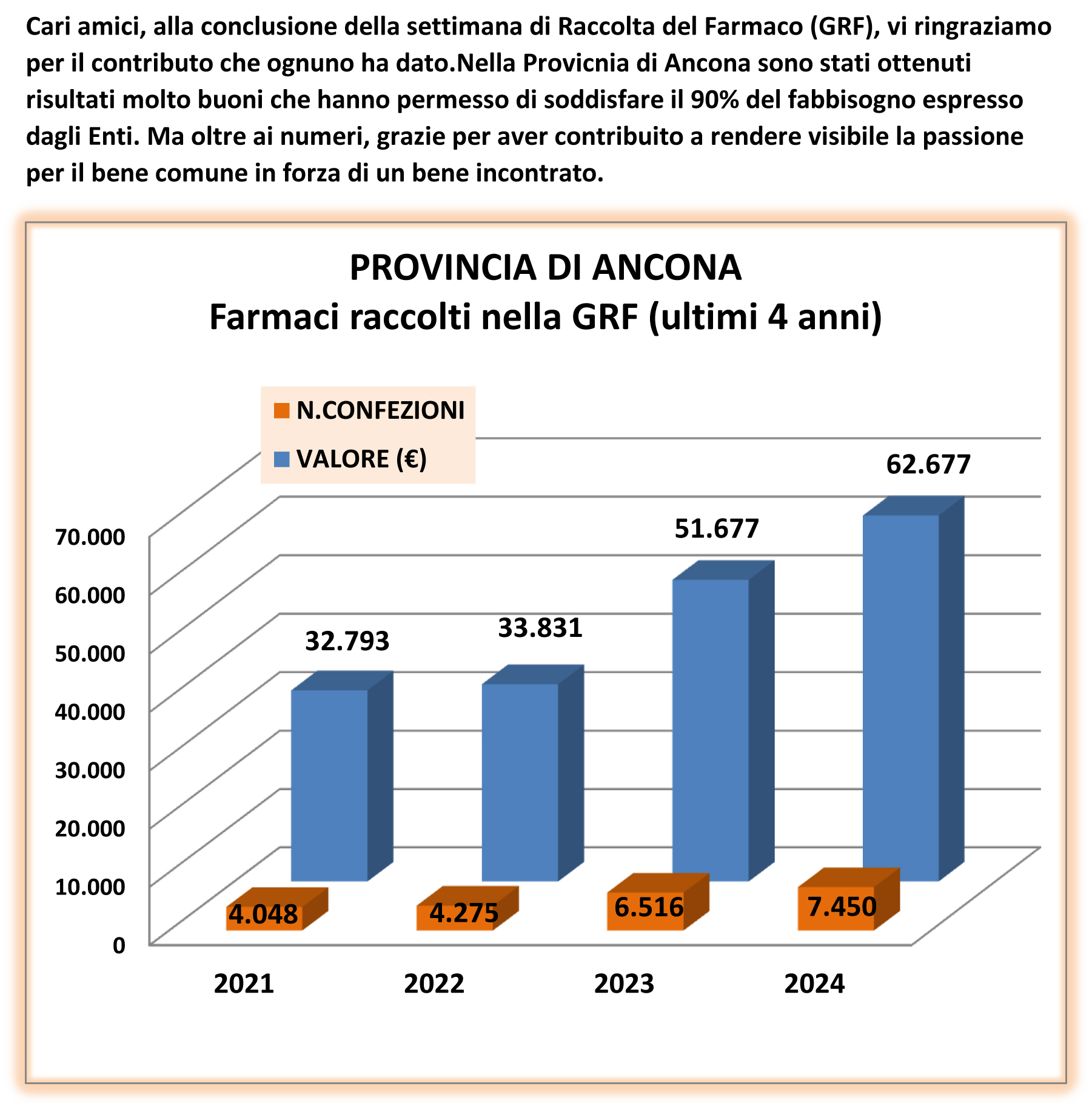raccolta del farmaco 2024 prov